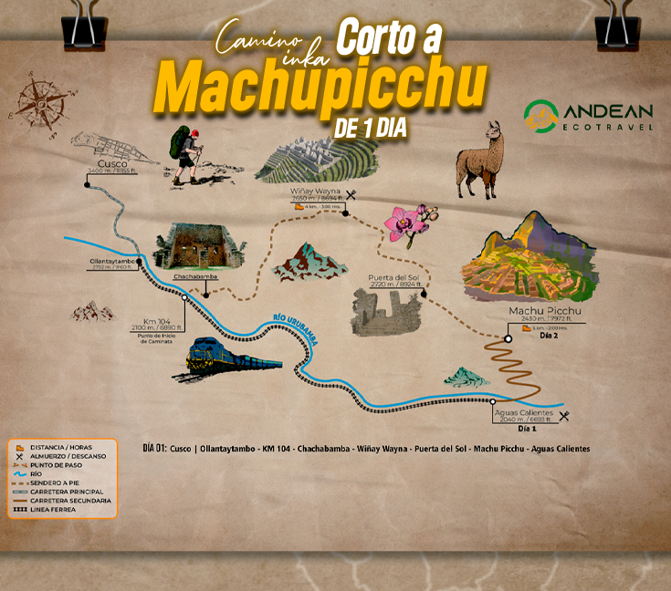 Detailed itinerary of the short Inca Trail to Machu Picchu (1 day), with route, points of interest, and illustrative elements of the adventure.