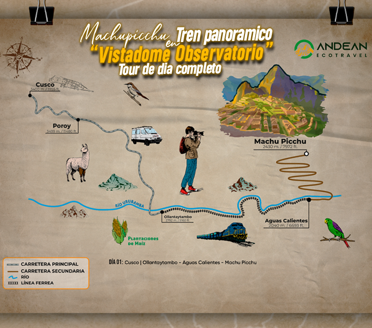 Detailed infographic of the Machu Picchu itinerary on the Vistadome Observatory panoramic train, showing the complete route from Cusco.
